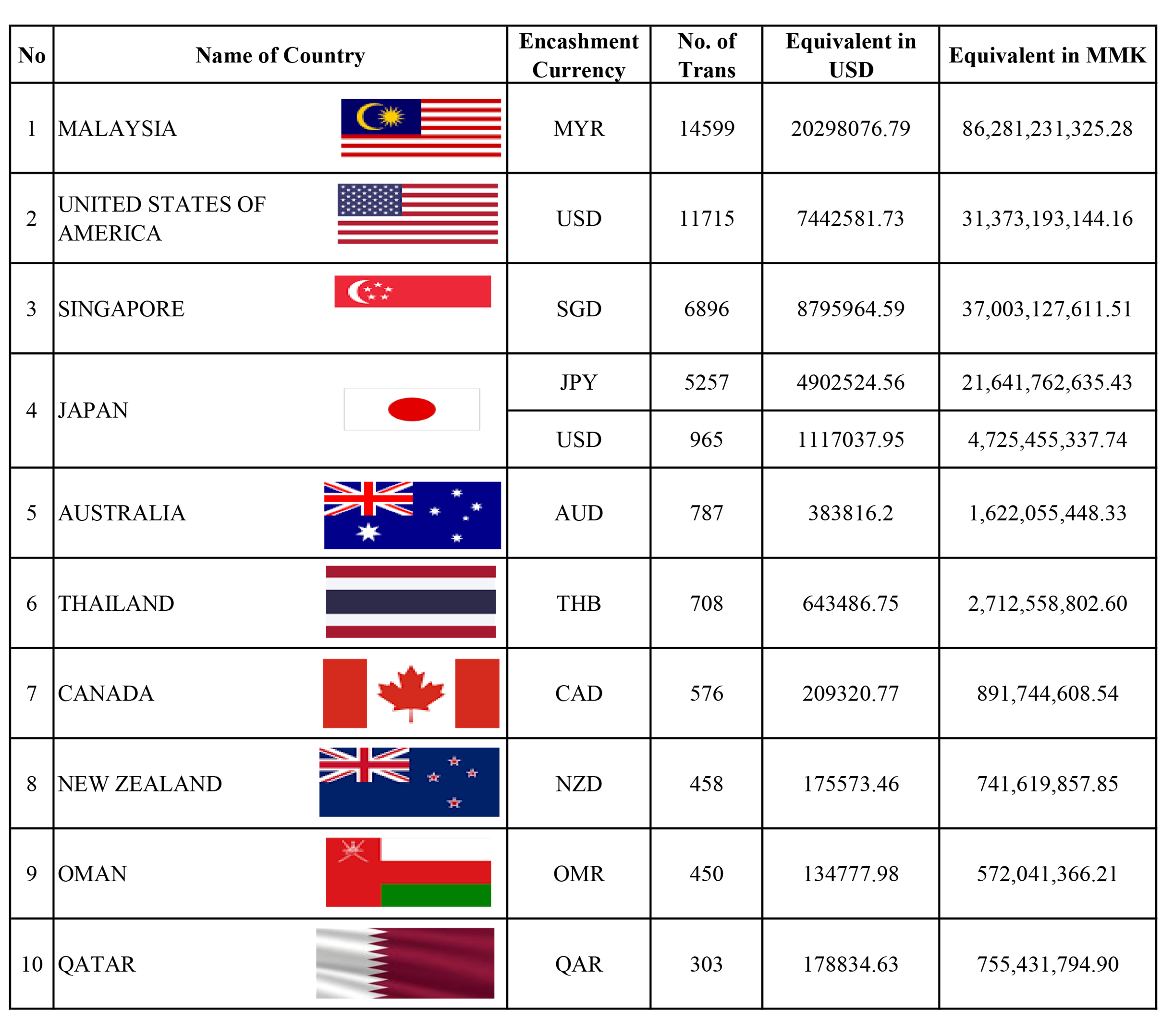 foreignexchange